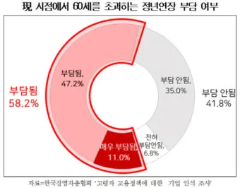 정년연장 몇년생부터 적용 65세 시행 시기 정리_17