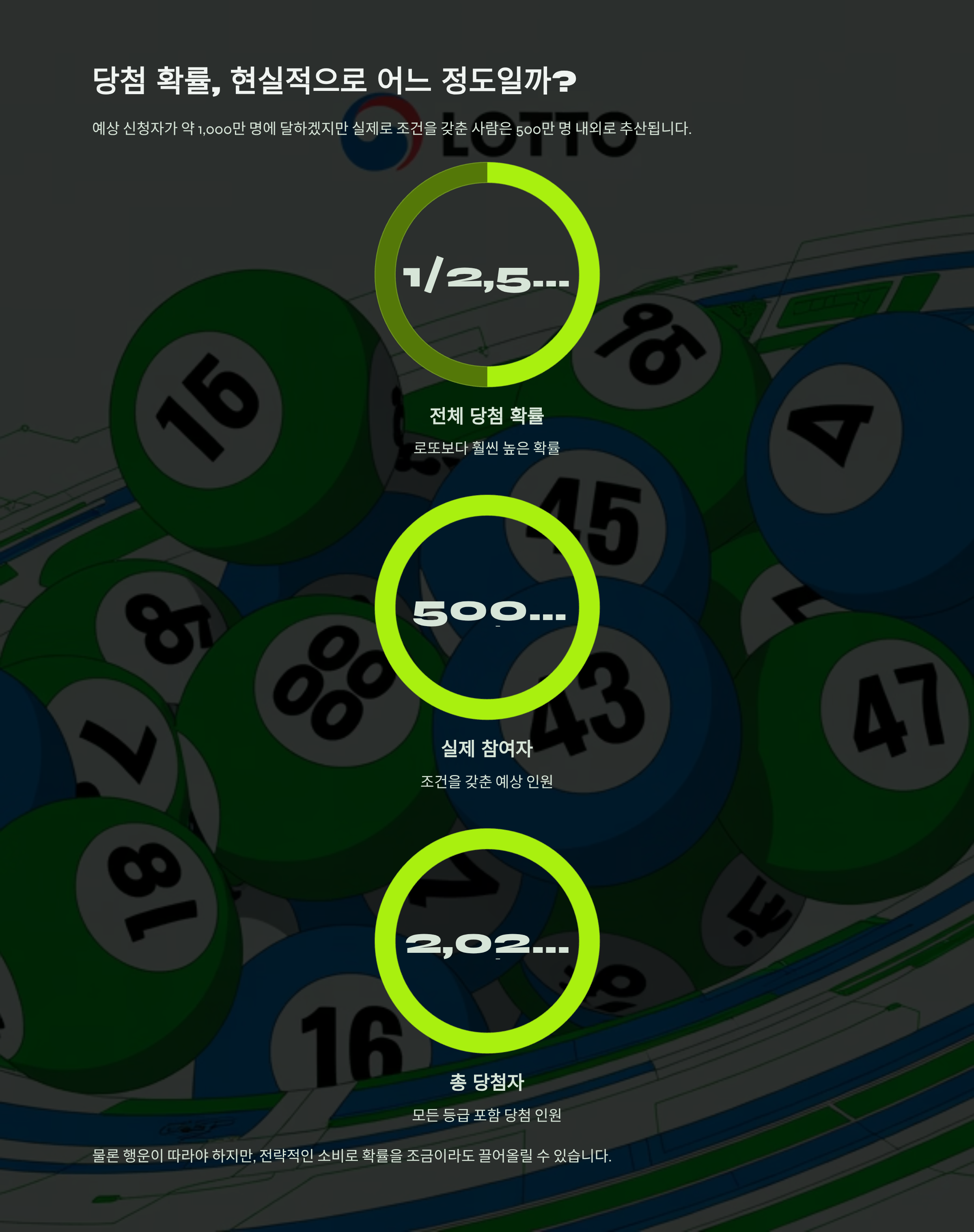 상생소비복권관련사진