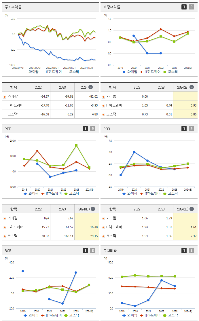 와이팜_섹터분석