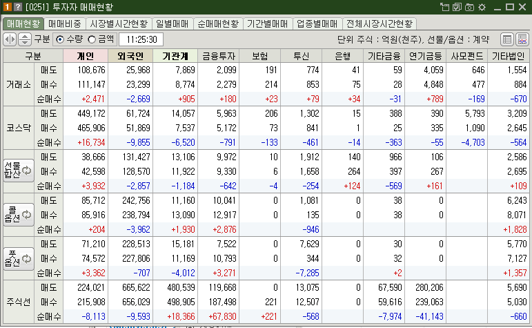 매매현황