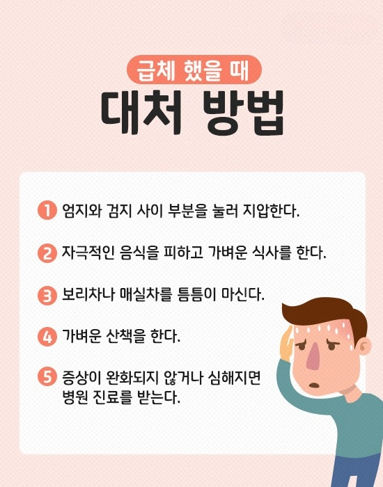 명치통증 원인 위치 역류성 식도염 급체 명치 가슴 통증 예방법