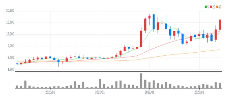 한양디지텍 월봉