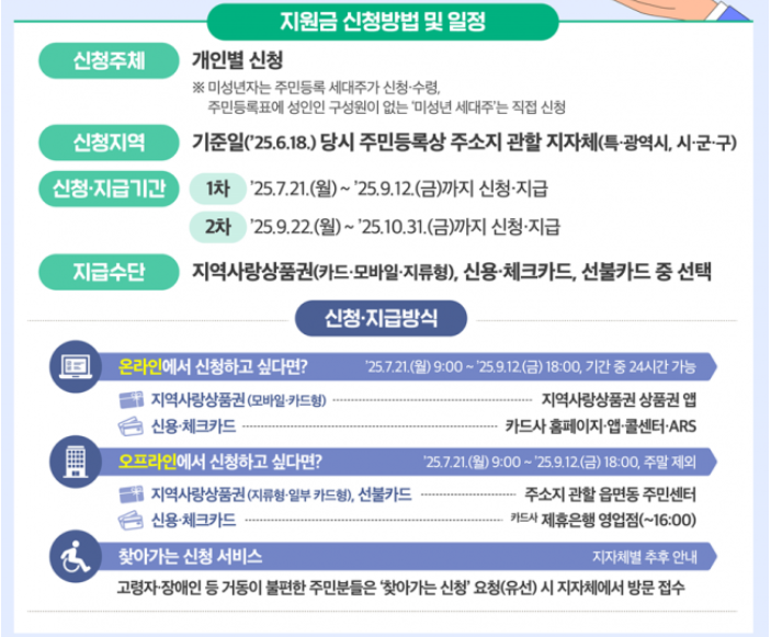 소비쿠폰 편의점 말고도 배달앱에서 사용하는 방법
