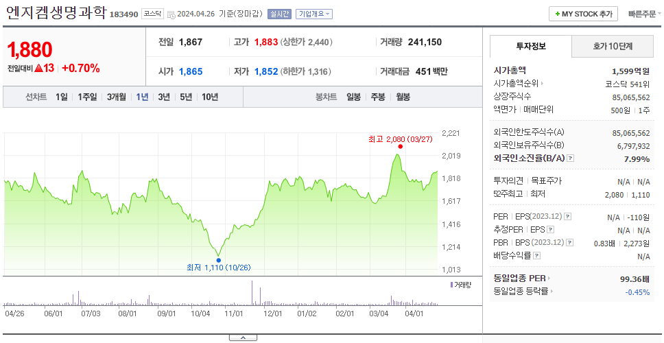 엔지켐생명과학_주가
