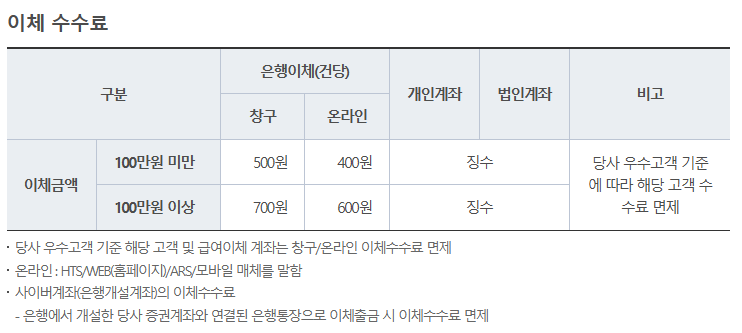유진투자증권 지점안내 및 이체수수료