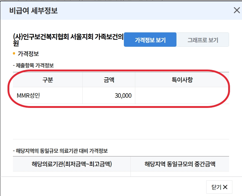  베트남 홍역 예방접종 병원 찾기 