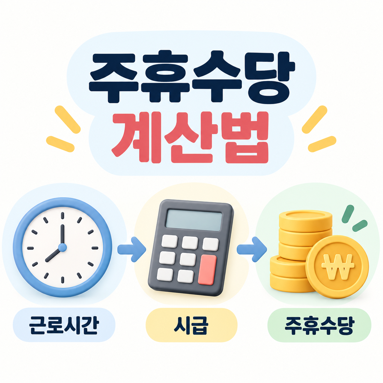 주휴수당 계산법 인포그래픽