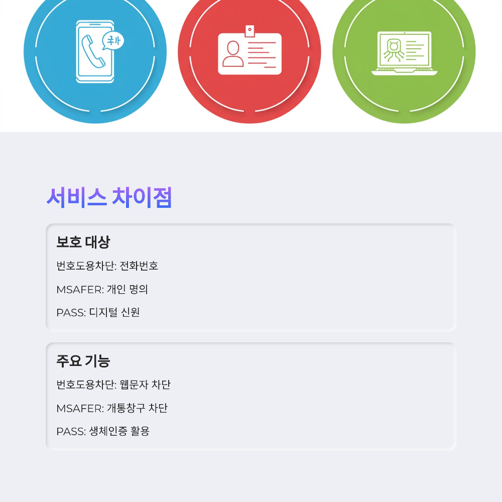번호도용차단 서비스와 MSAFER, PASS 명의도용 방지 서비스 비교 및 활용 가이드