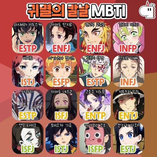 귀멸의 칼날 캐릭터 MBTI