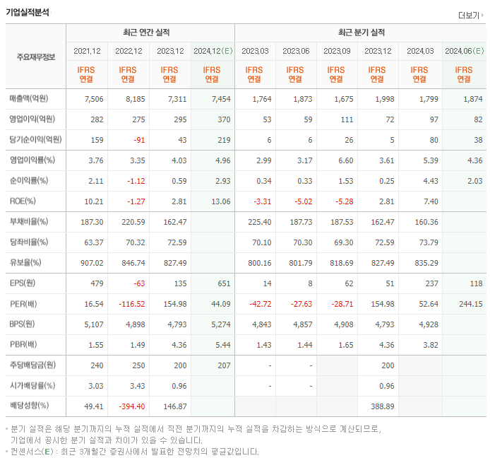 LS전선아시아_실적