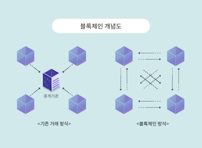 블록체인이란