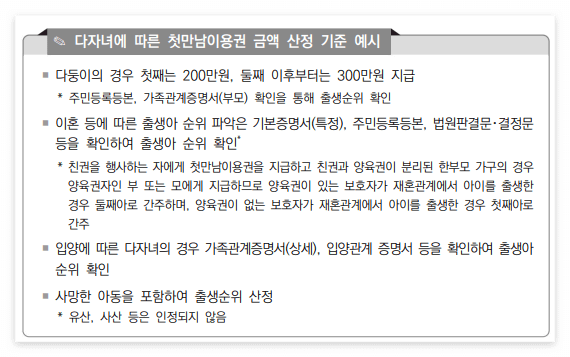 첫만남이용권