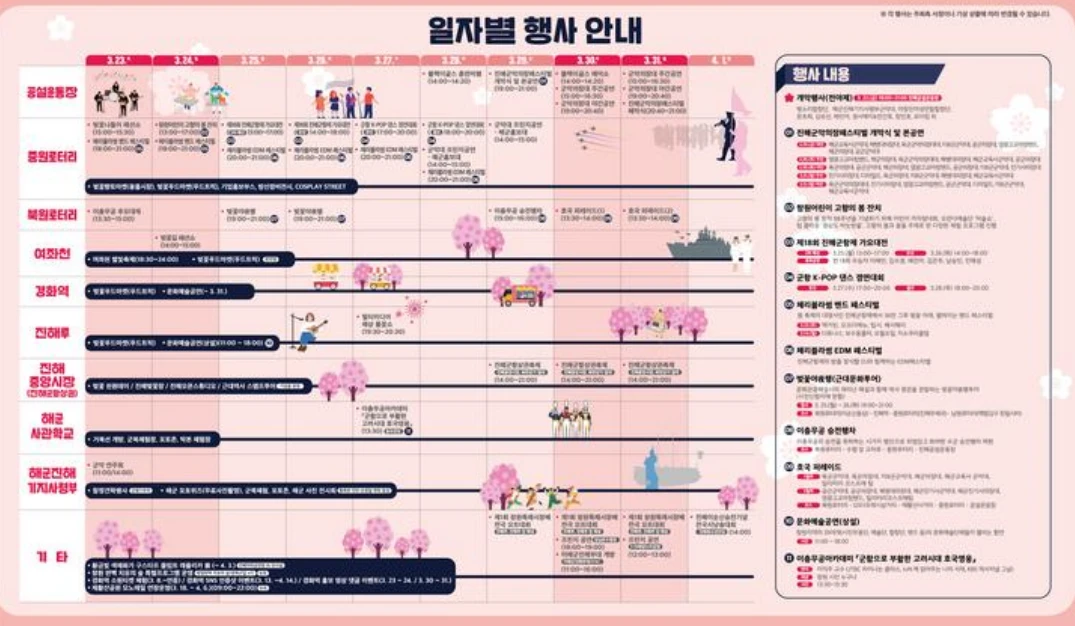 진해 벚꽃 개화 시기(+ 실시간 CCTV 확인 방법) 2025