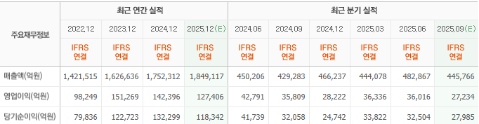 현대차-실적분석