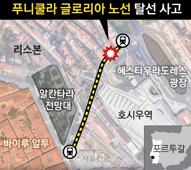 포르투갈 리스본 푸니쿨라 탈선 사고 평상시 운행은?