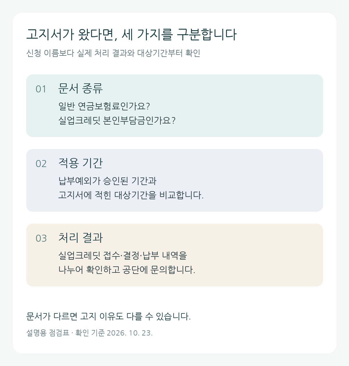 문서 종류와 적용기간, 처리 결과를 나누어 확인하는 세 단계 고지서 점검표