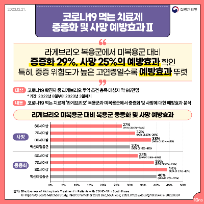 예방효과