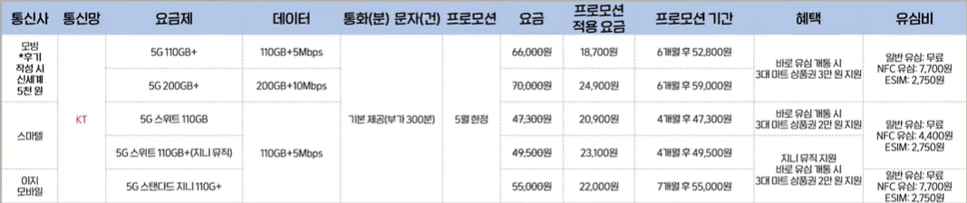 5g 요금제