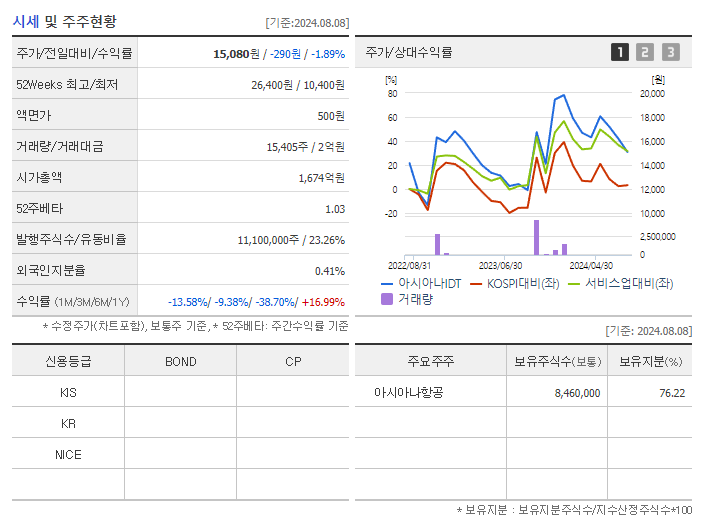 아시아나IDT_기업개요