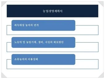 농지 취득 절차 자격증명 면적 제한 서류 신고 유의점_15