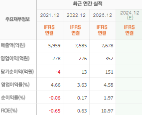 동방 주가 전망 목표주가 배당금