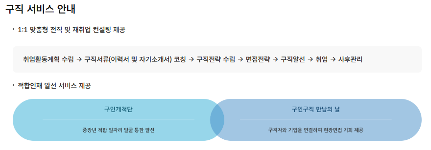 중장년 일자리 지원센터