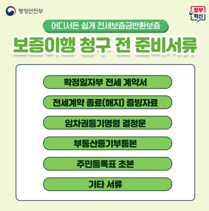 HUG 전세보증보험 신청 서류