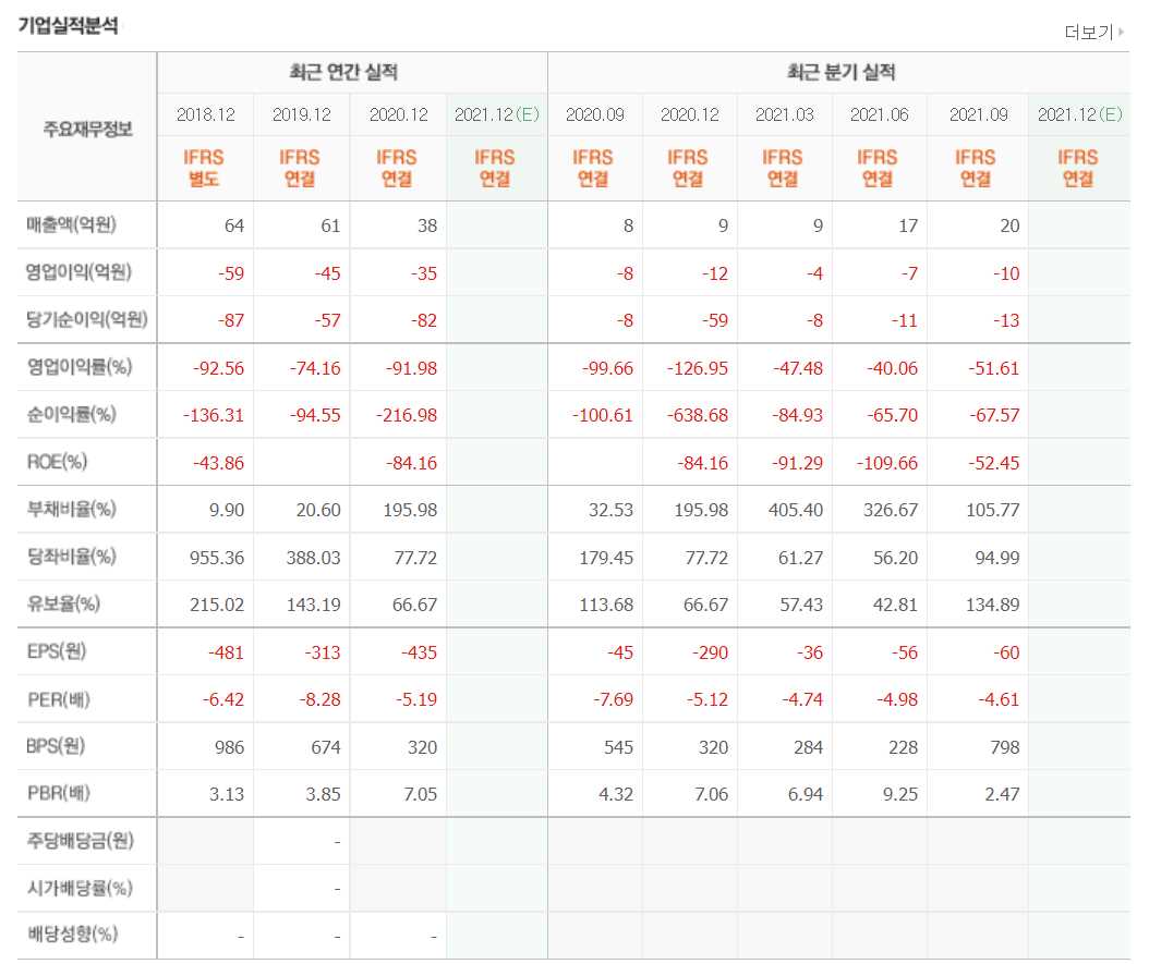 VR 관련주식 정리