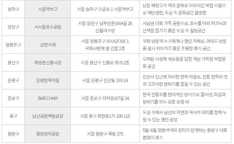 서울에디션25 ▶▶(서울에디션25 명단보기 Seoul attractions)