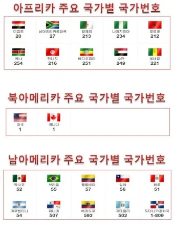 아프리카 대륙에 위치한 국가와 특징_10