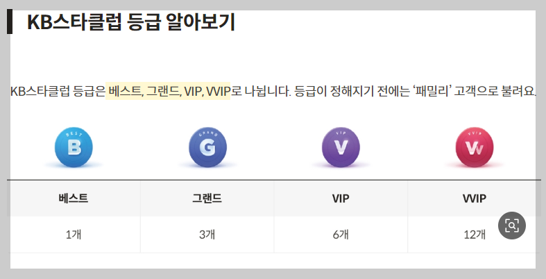 KB스타클럽 등급