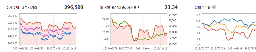 CJ제일제당 주가