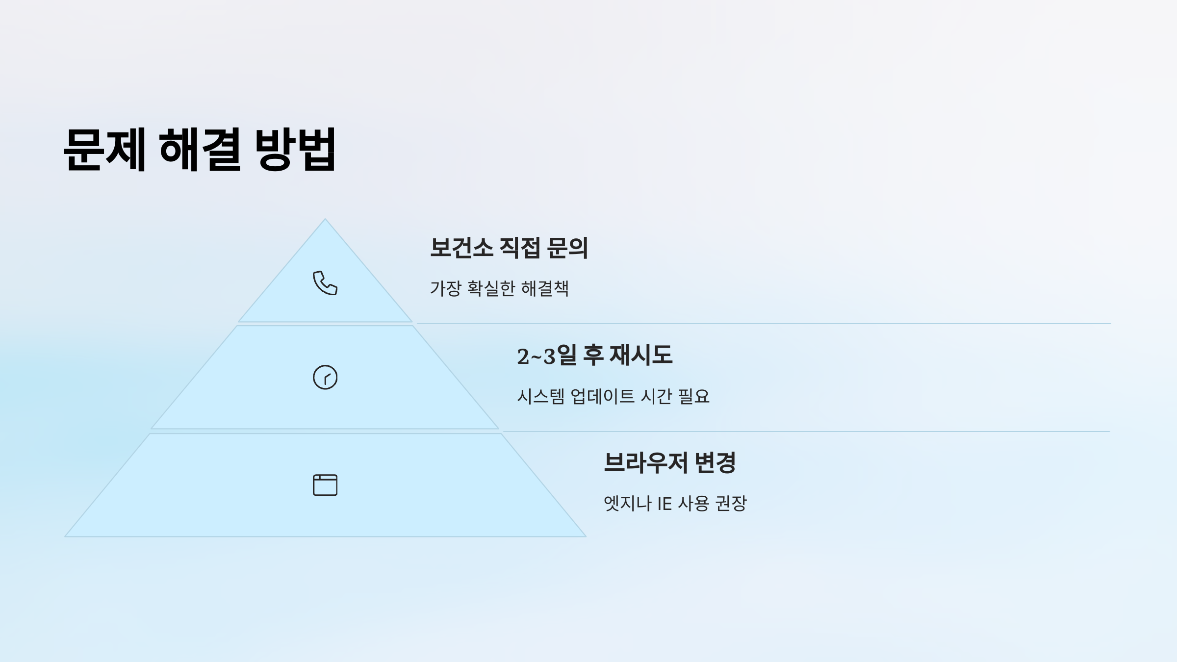 보건증 인터넷발급