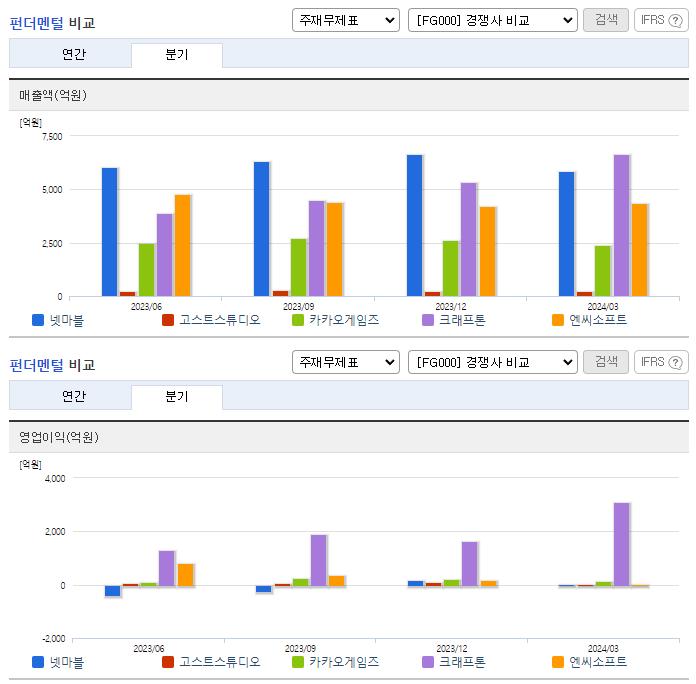 넷마블_업종분석
