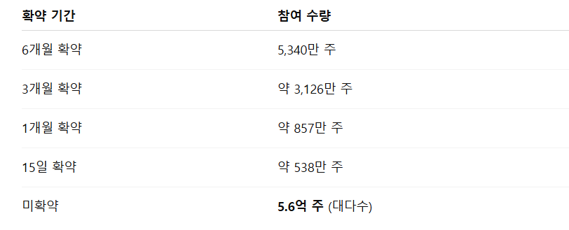 이뮨온시아 공모주 수요예측결과 상장일