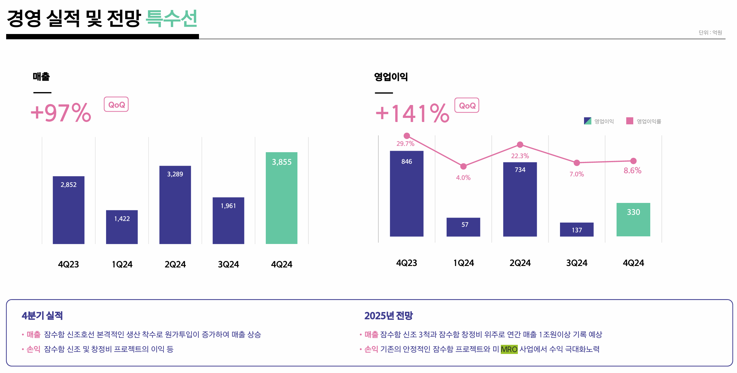 경영진 역량 설정 흐름 이미지