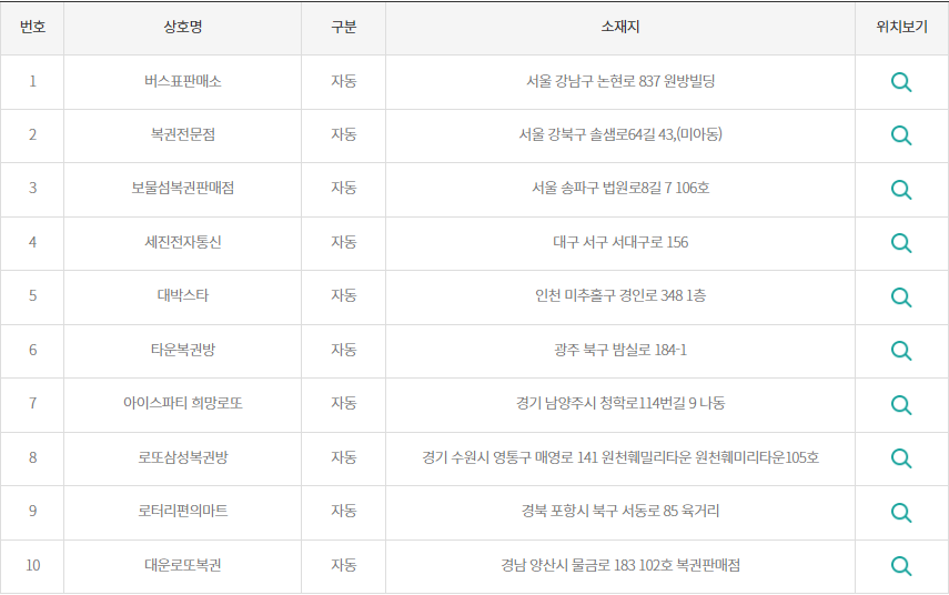 1112회 로또 1등 당첨판매점