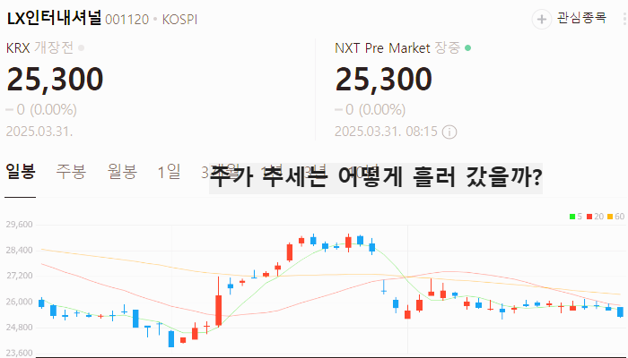 금 관련주 대장주 관세전쟁 테마주 TOP5