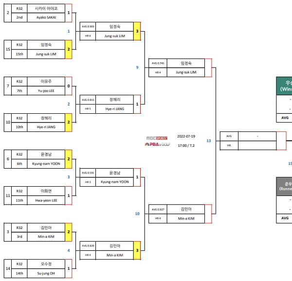 하나카드 LPBA 챔피언십 4강 대진표 (1)