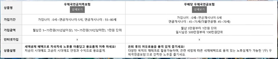연금보험