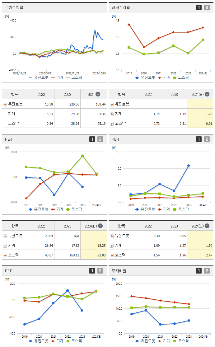 유진로봇_섹터분석