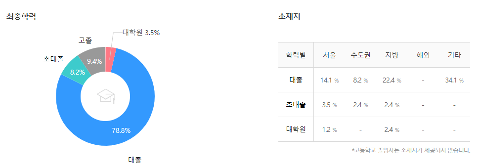 한국중부발전-연봉-합격자 스펙-신입초봉-외국어능력