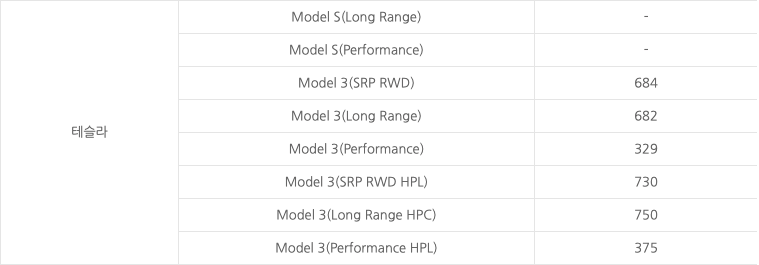 전기차 보조금 신청 방법