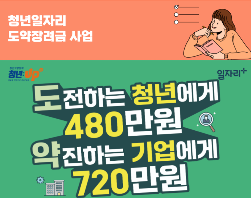 신청방법