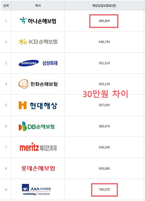 자동차보험료-비교견적