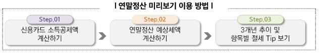국세청 홈텍스 연말정산 미리보기