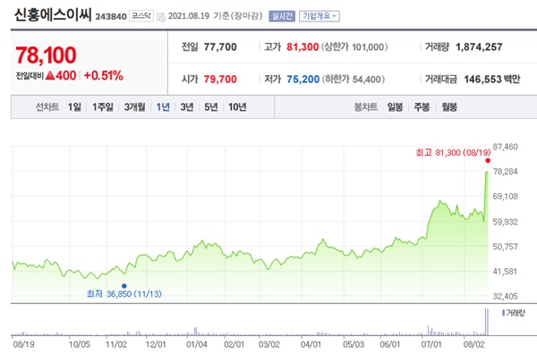 배터리소재 관련주