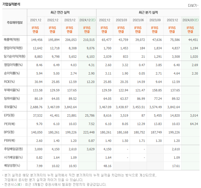 LG이노텍_실적