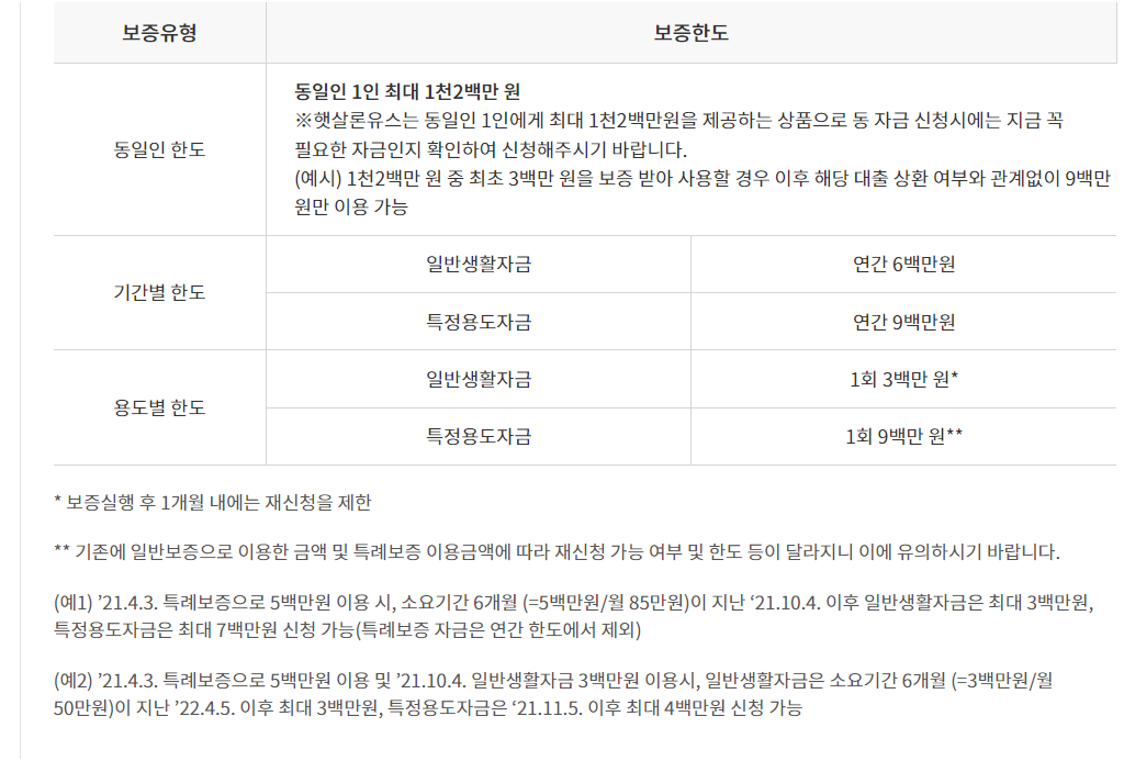 햇살론유스