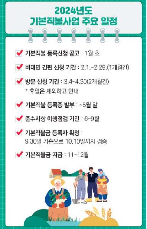 2024년도-기본직불사업-주요-일정